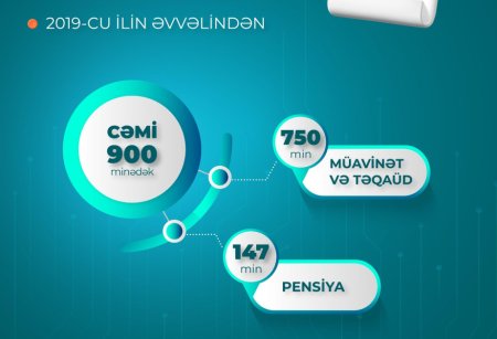 Ötən dövrdə 900 minədək pensiya, müavinət və təqaüd proaktiv qaydada təyin edilib